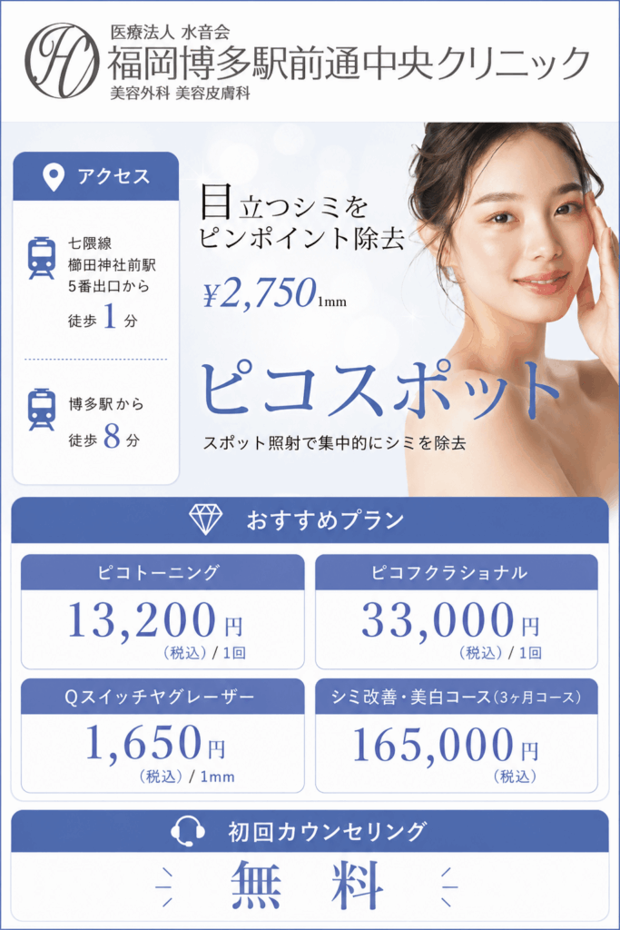 福岡博多駅前通 中央クリニック