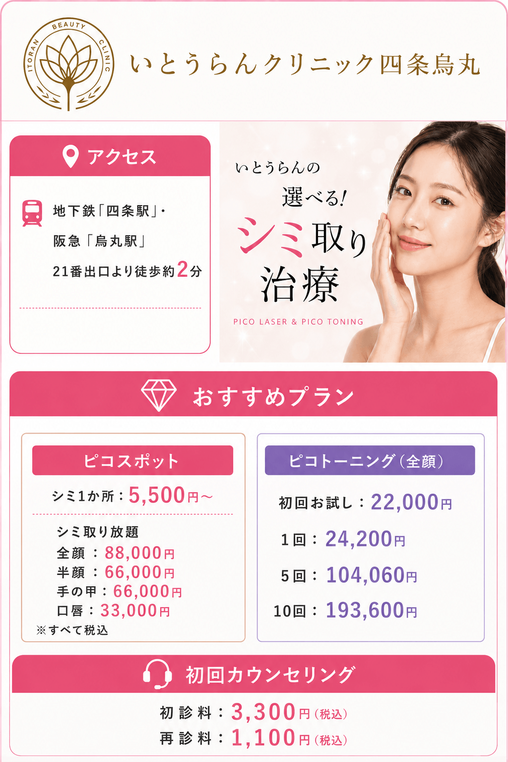 いとうらんクリニック四条烏丸
