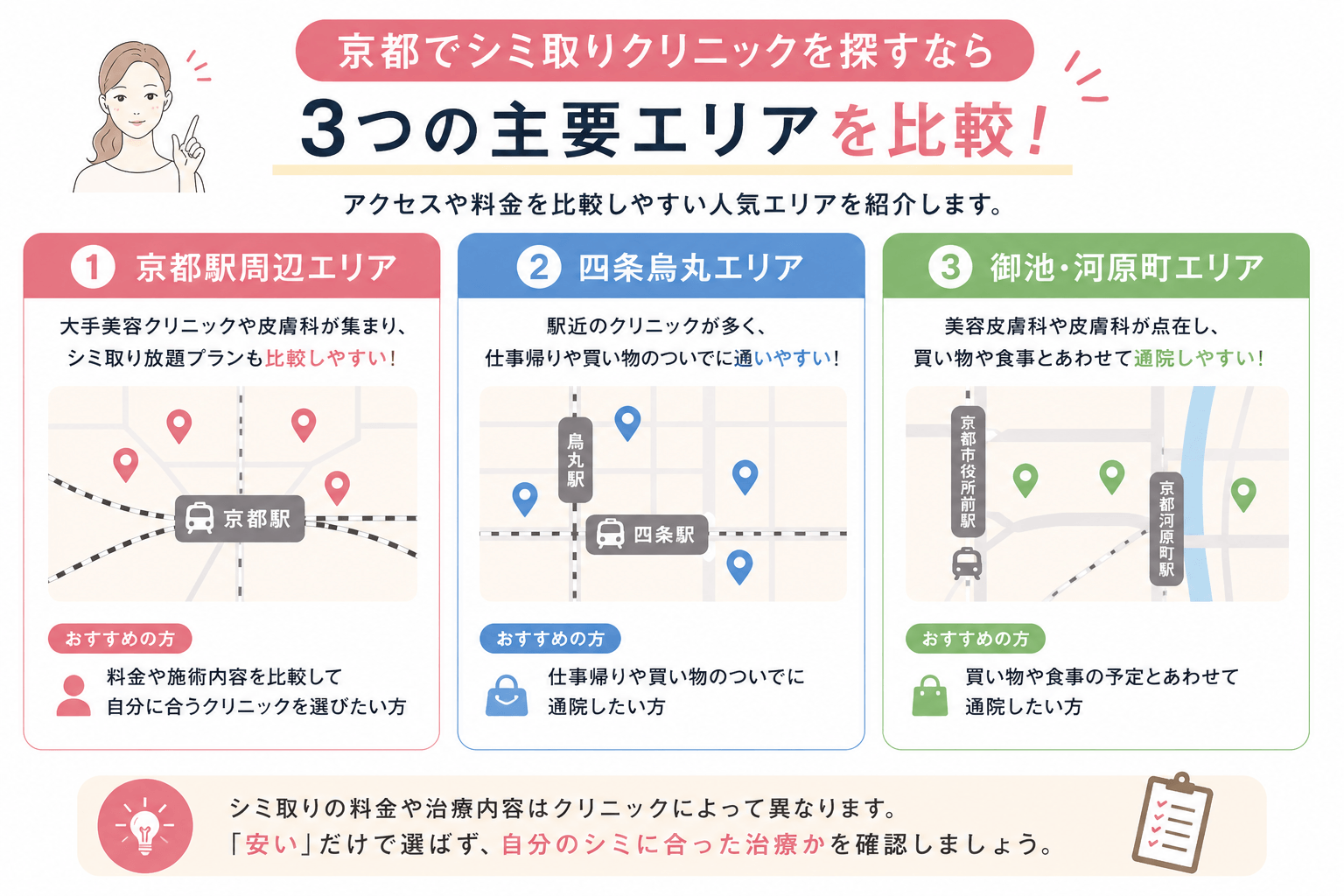 京都でシミ取りが安いクリニックのおすすめエリア