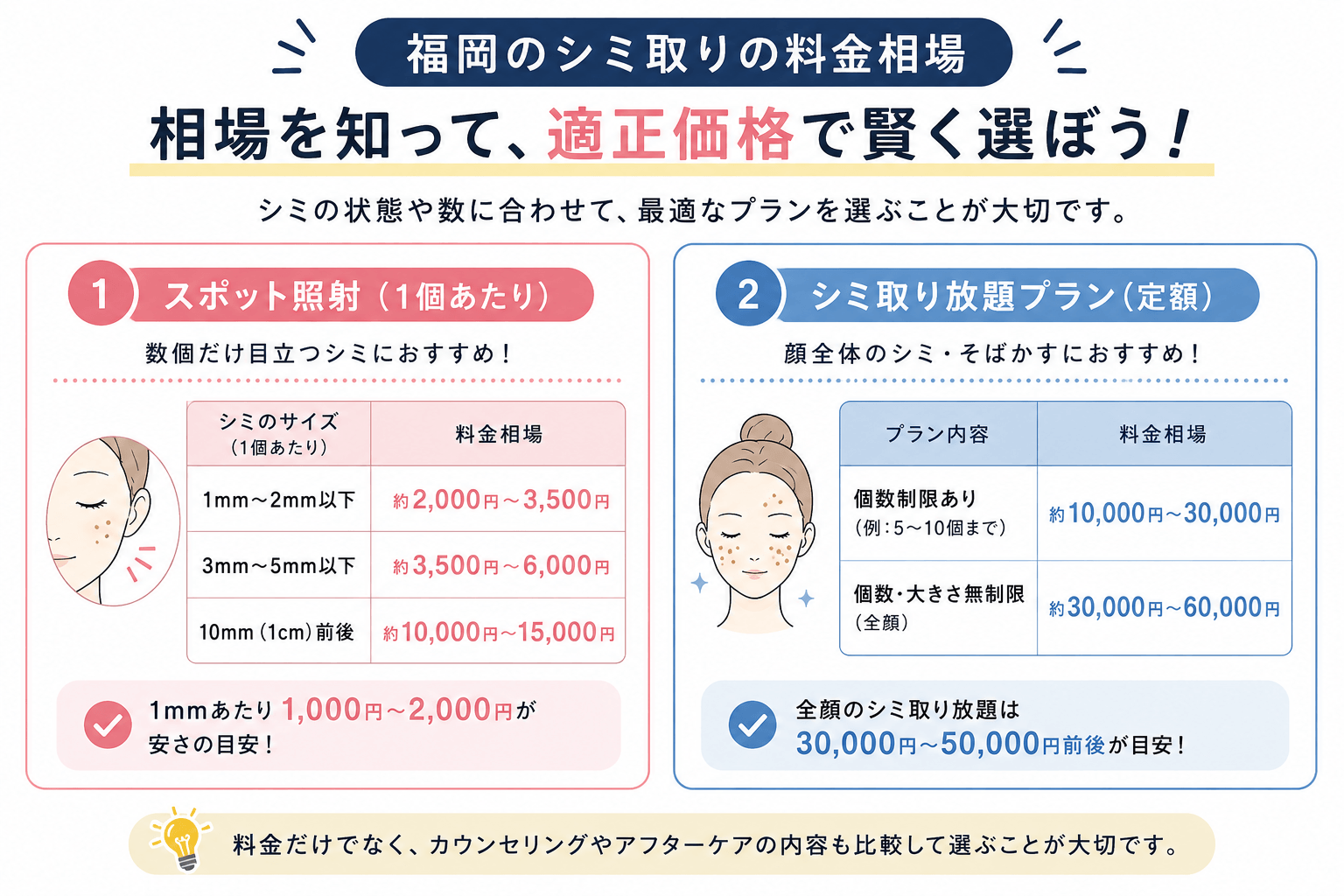京都でシミ取りする金額・料金相場