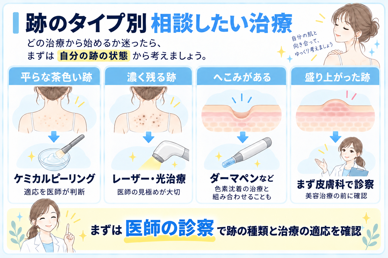 跡のタイプ別 相談したい治療