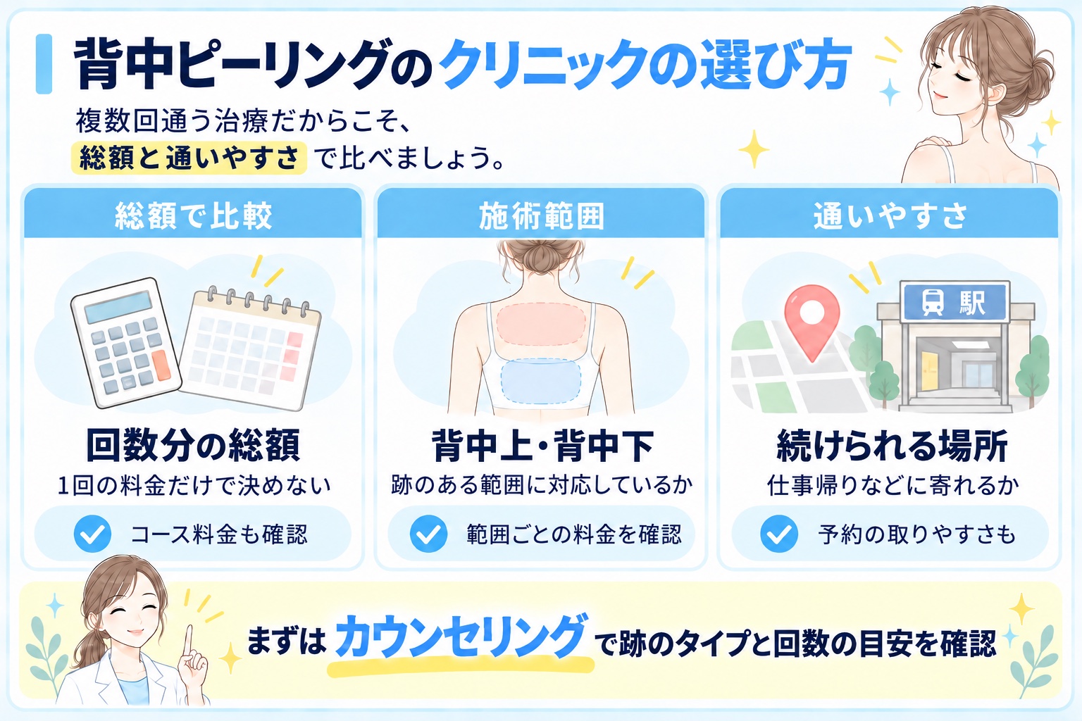 背中ピーリングのクリニックの選び方