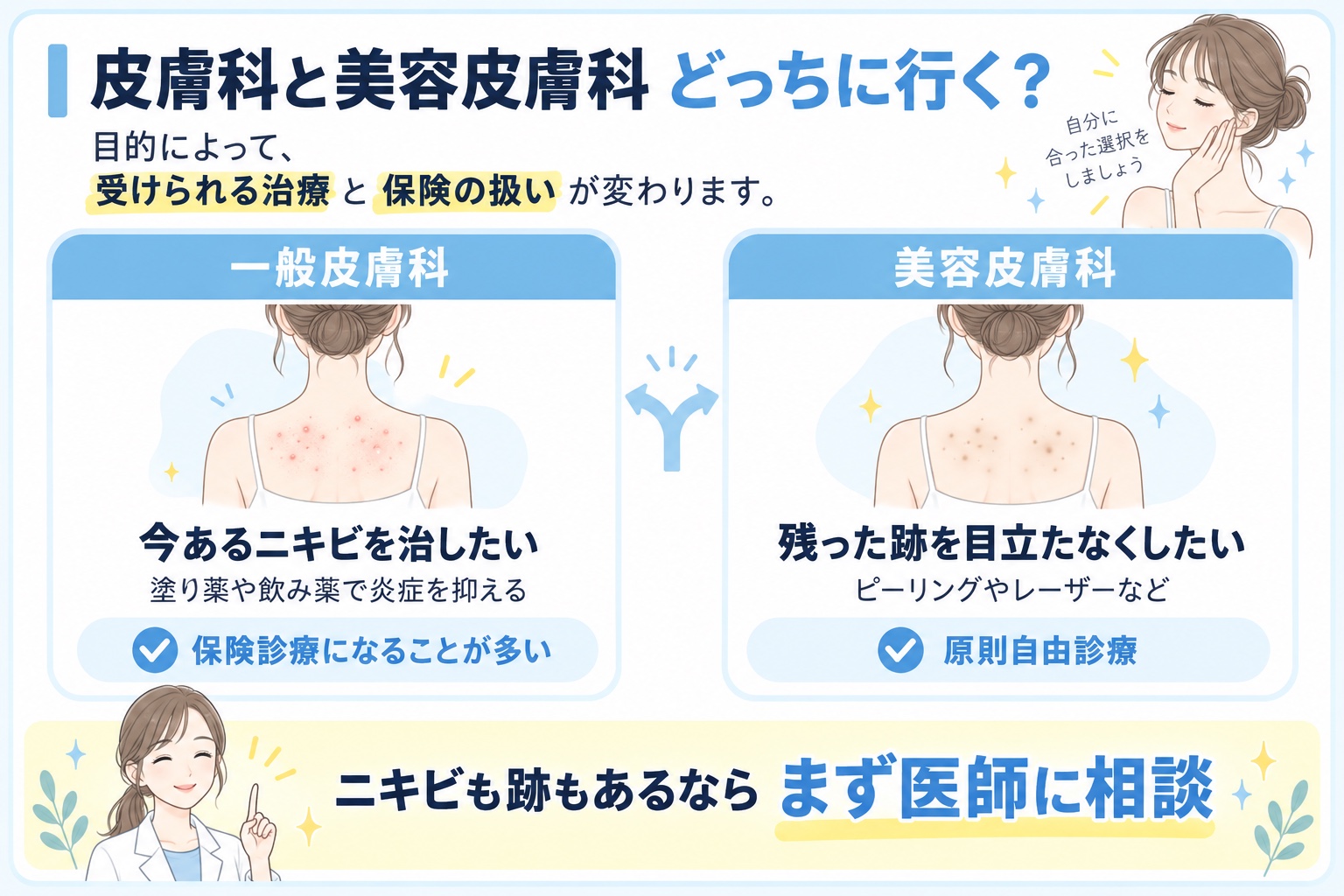 皮膚科と美容皮膚科の選び方