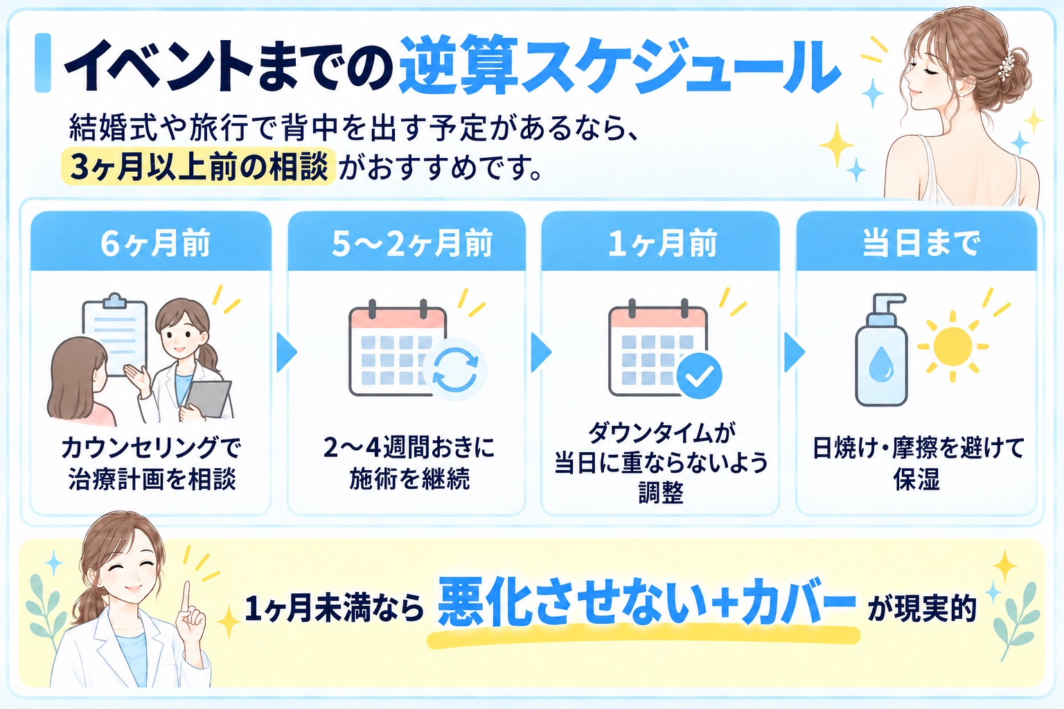 イベントまでの逆算スケジュール