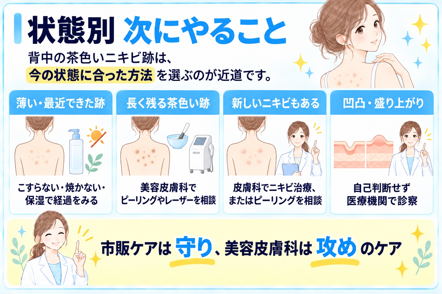 状態別 次にやること