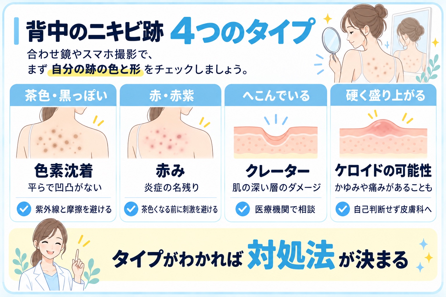背中のニキビ跡 4つのタイプ