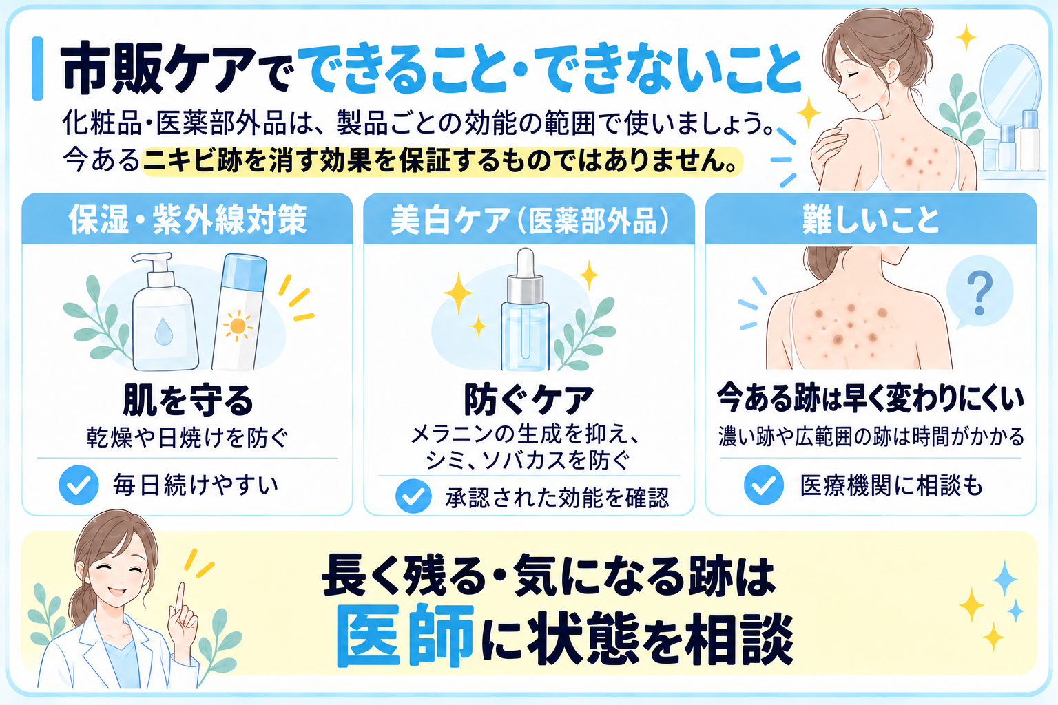 市販ケアでできること・できないこと